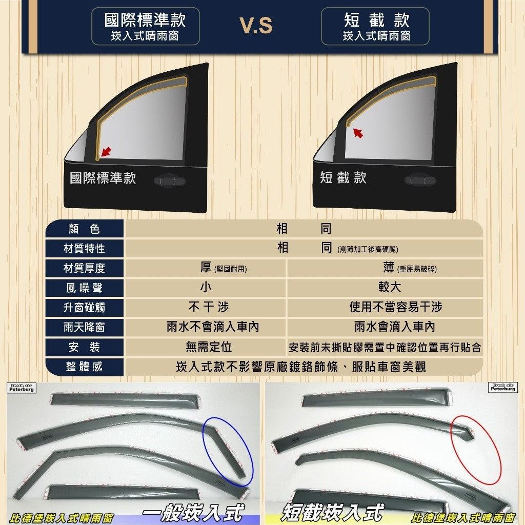 比德堡崁入式晴雨窗【短截款】FORD福特 Territory 2025-